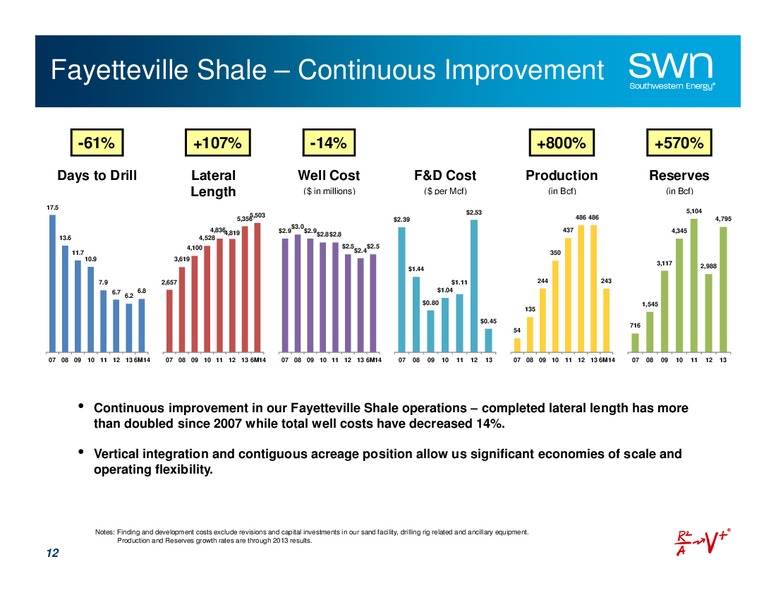 August 2014 Update – Southwestern Energy Co. – slide 12