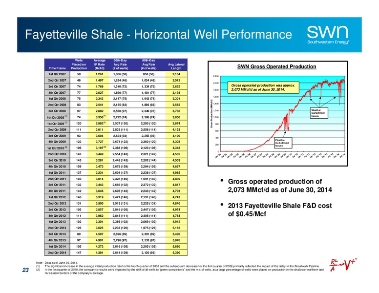 August 2014 Update – Southwestern Energy Co. – slide 23