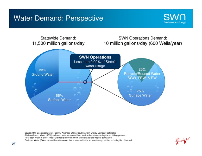 August 2014 Update – Southwestern Energy Co. – slide 27