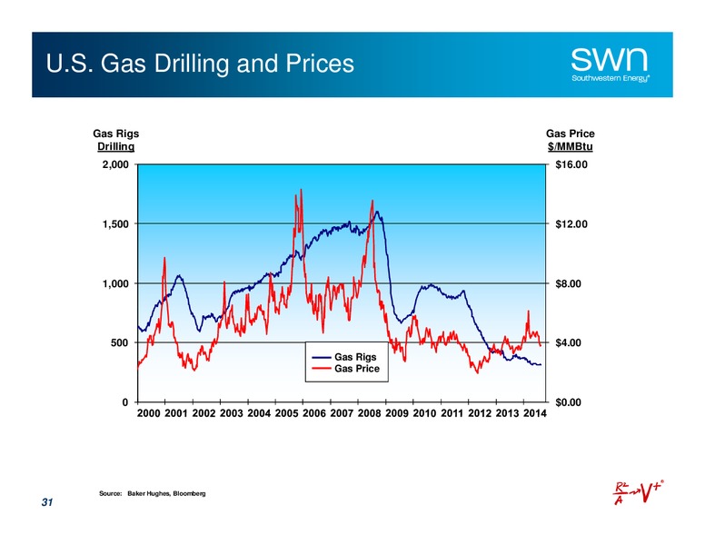 August 2014 Update – Southwestern Energy Co. – slide 31