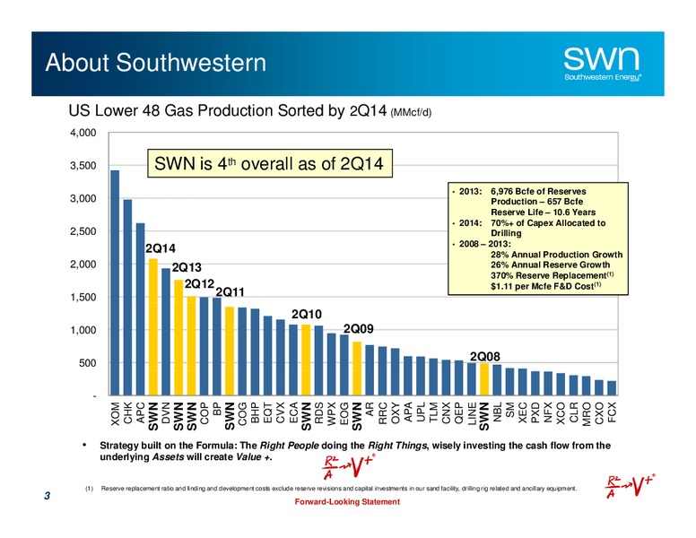 September 2014 Update – Southwestern Energy Co. – slide 3
