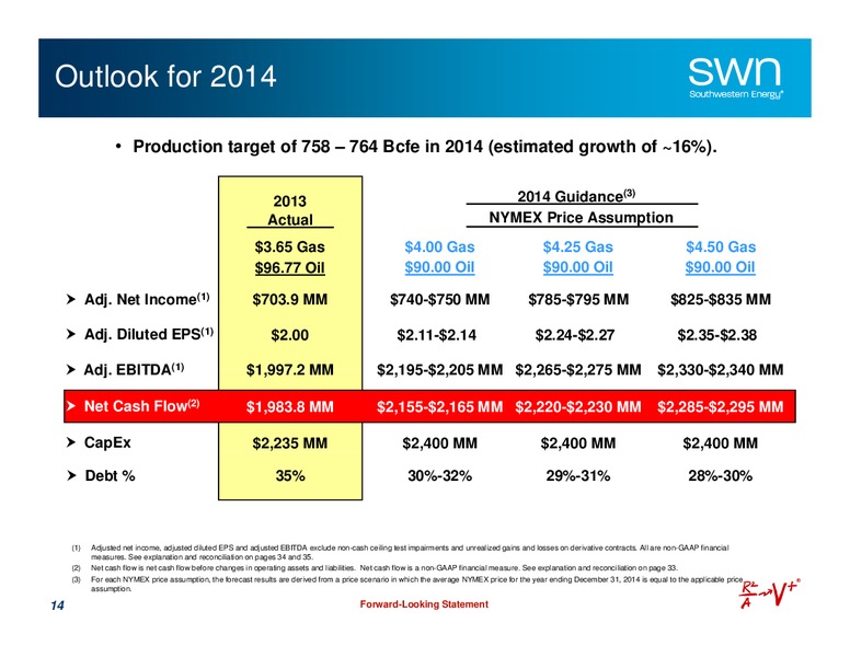 September 2014 Update – Southwestern Energy Co. – slide 14