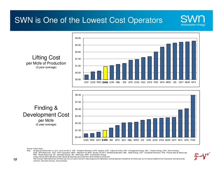 September 2014 Update – Southwestern Energy Co. – slide 18