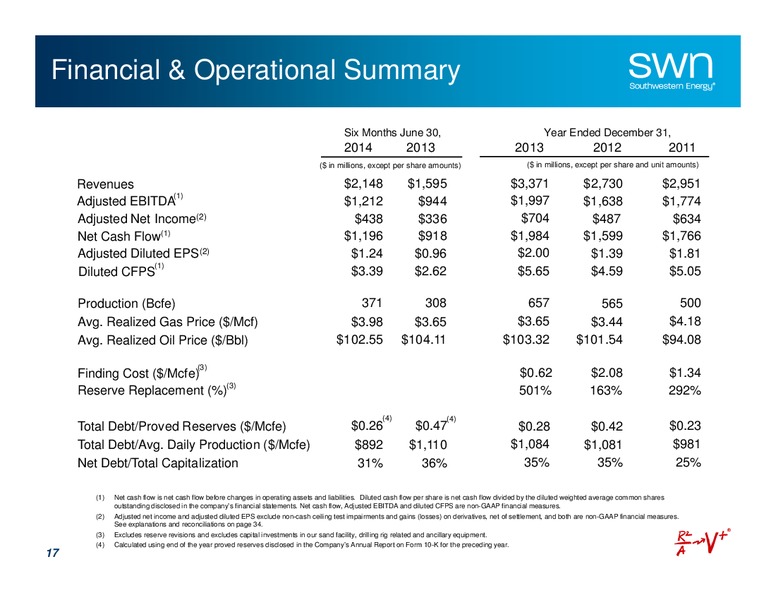 12th Annual OGIS – Southwestern Energy Co. – slide 17