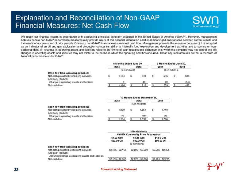 12th Annual OGIS – Southwestern Energy Co. – slide 33