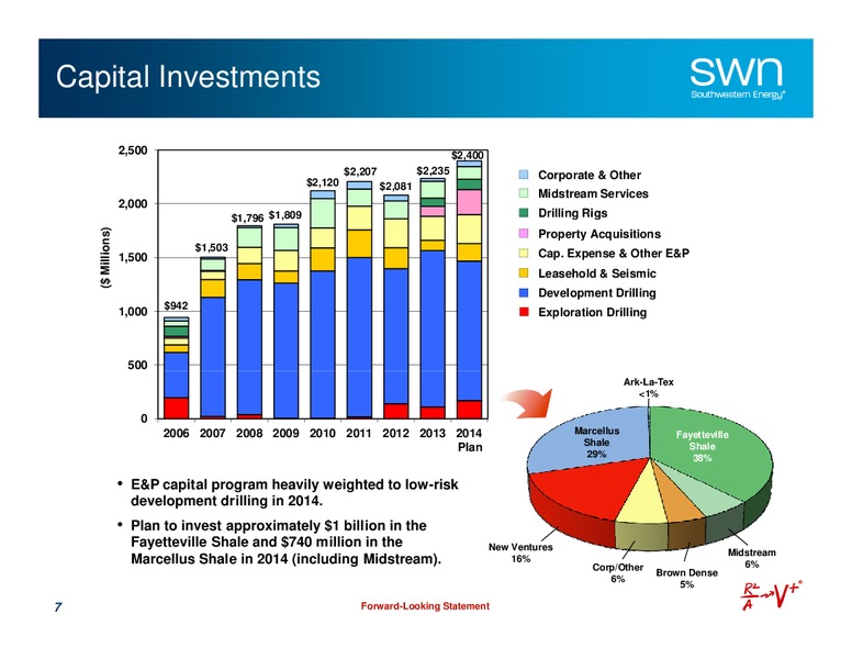 Investor Presentation – Southwestern Energy Co. – slide 7
