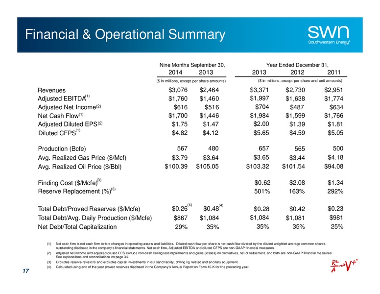 Investor Presentation – Southwestern Energy Co. – slide 17