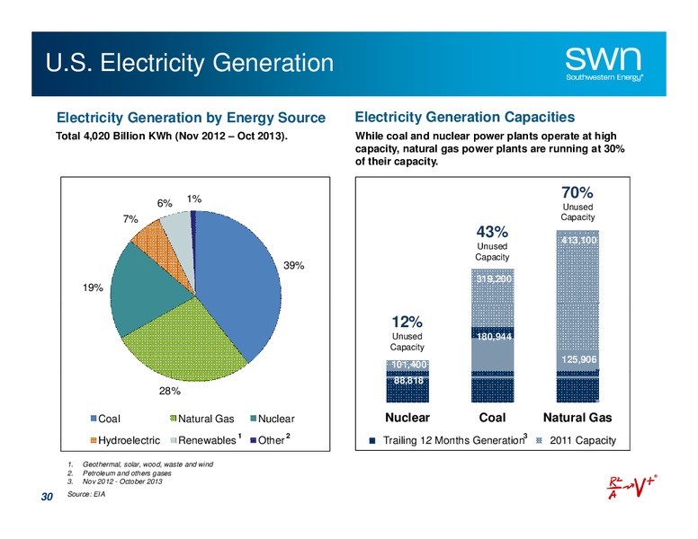 Investor Presentation – Southwestern Energy Co. – slide 30