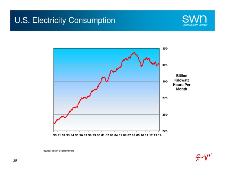 FEBRUARY 2014 UPDATE – Southwestern Energy Co. – slide 29