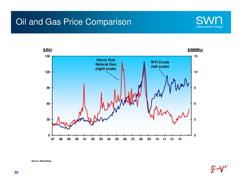 FEBRUARY 2014 UPDATE – Southwestern Energy Co. – slide 32