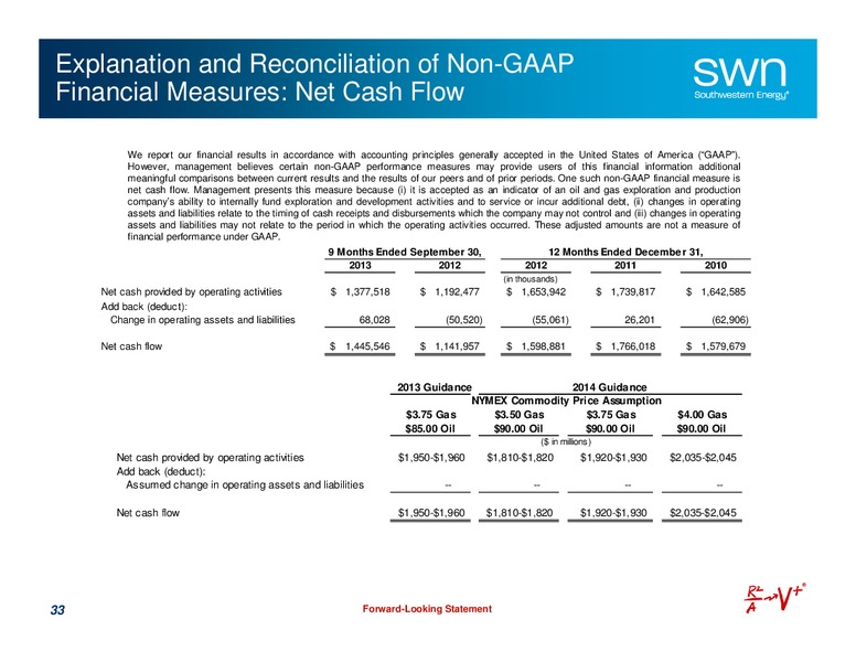 FEBRUARY 2014 UPDATE – Southwestern Energy Co. – slide 33