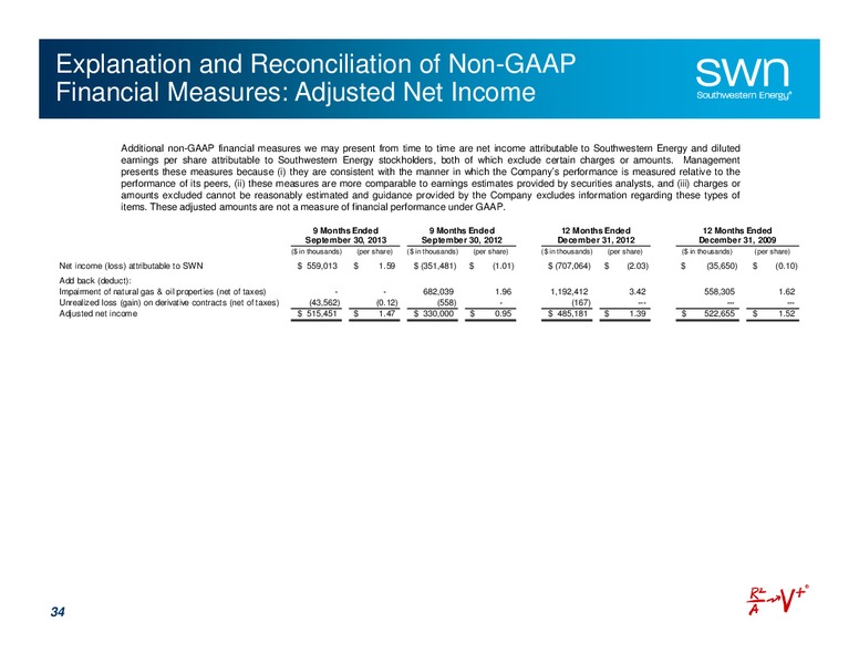 FEBRUARY 2014 UPDATE – Southwestern Energy Co. – slide 34