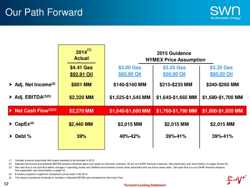 APRIL 2015 UPDATE – Southwestern Energy Co. – slide 12