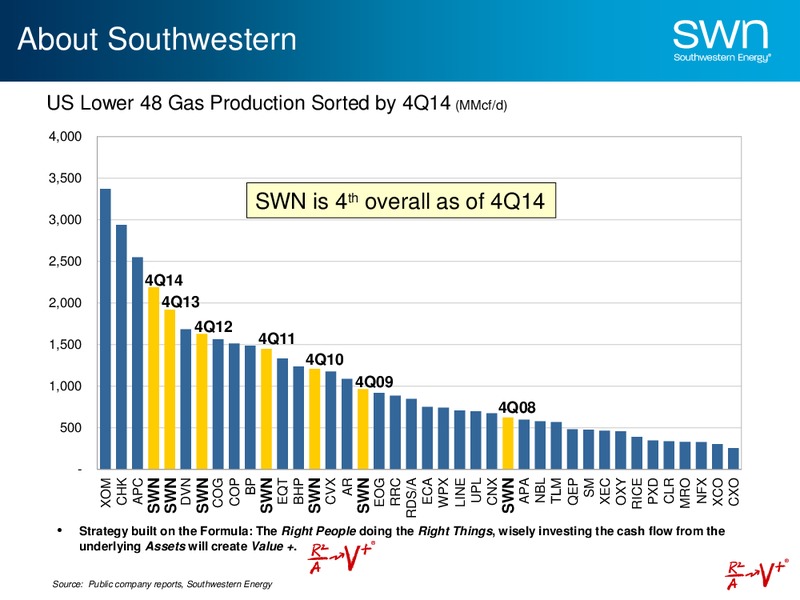 APRIL 2015 UPDATE – Southwestern Energy Co. – slide 15