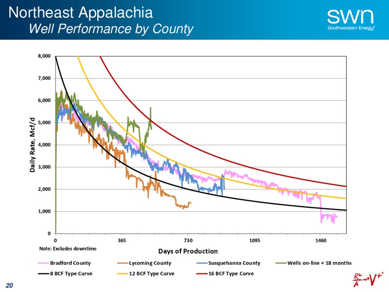APRIL 2015 UPDATE – Southwestern Energy Co. – slide 20
