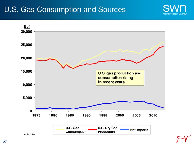APRIL 2015 UPDATE – Southwestern Energy Co. – slide 27