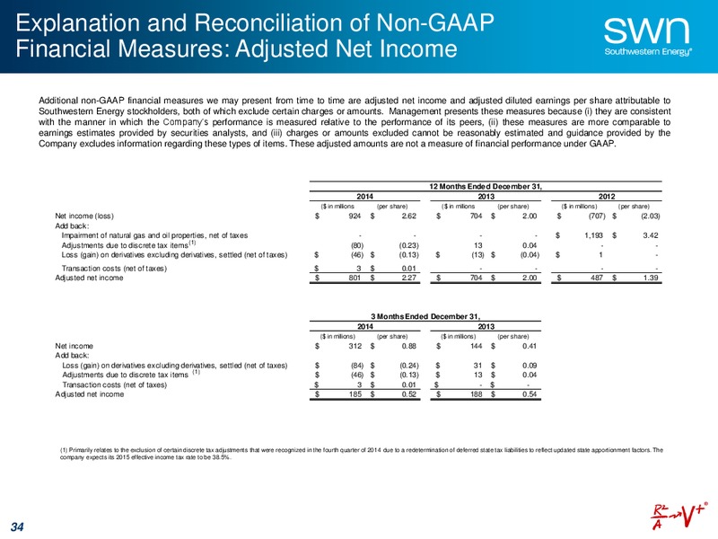 APRIL 2015 UPDATE – Southwestern Energy Co. – slide 34