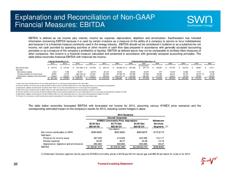 Investor Update – Southwestern Energy Co. – slide 35