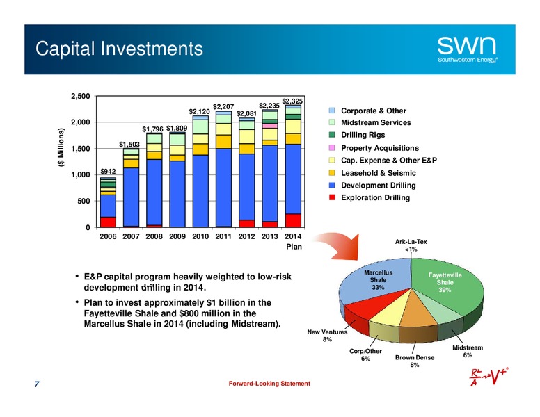 Investor Presentation – Southwestern Energy Co. – slide 7