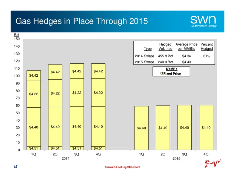 Investor Presentation – Southwestern Energy Co. – slide 18