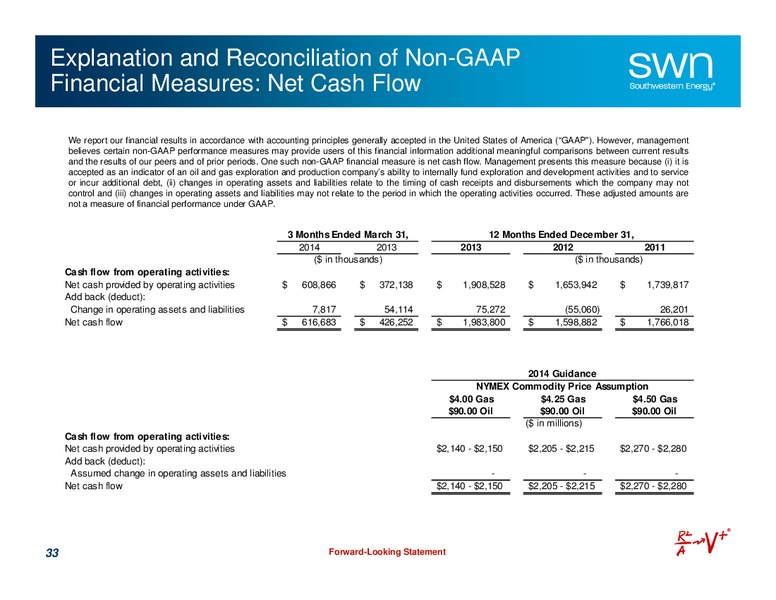 Investor Presentation – Southwestern Energy Co. – slide 33