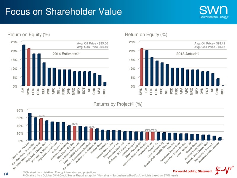 Company Update and Guidance – Southwestern Energy Co. – slide 13