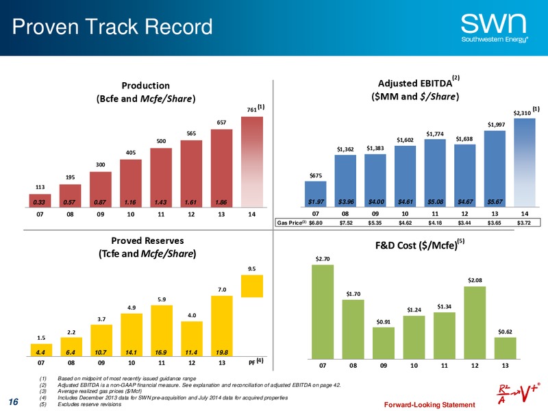 Company Update and Guidance – Southwestern Energy Co. – slide 15