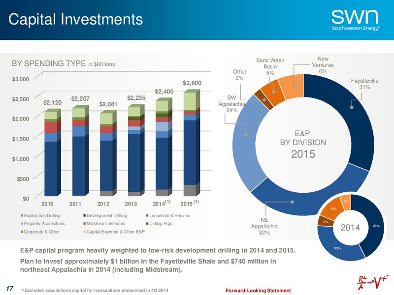Company Update and Guidance – Southwestern Energy Co. – slide 16