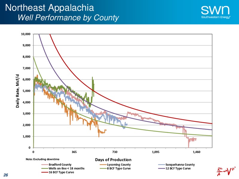 Company Update and Guidance – Southwestern Energy Co. – slide 24