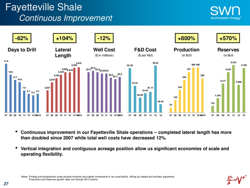 Company Update and Guidance – Southwestern Energy Co. – slide 25