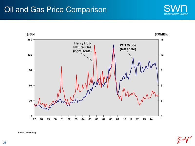 Company Update and Guidance – Southwestern Energy Co. – slide 36