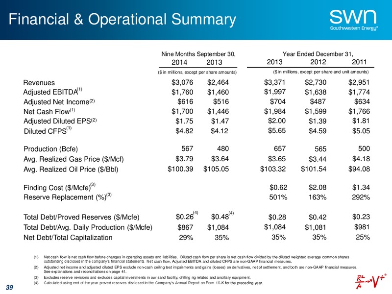 Company Update and Guidance – Southwestern Energy Co. – slide 37