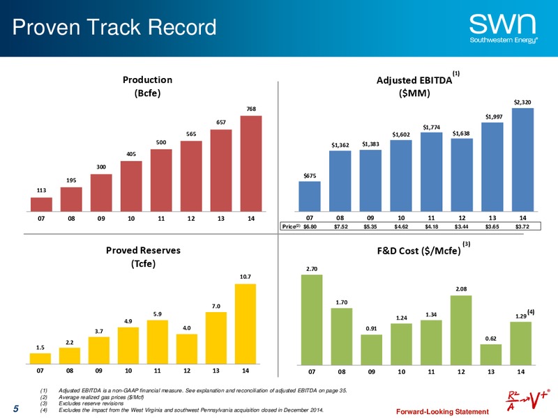 MAY 2015 UPDATE – Southwestern Energy Co. – slide 5