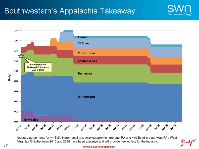 MAY 2015 UPDATE – Southwestern Energy Co. – slide 17