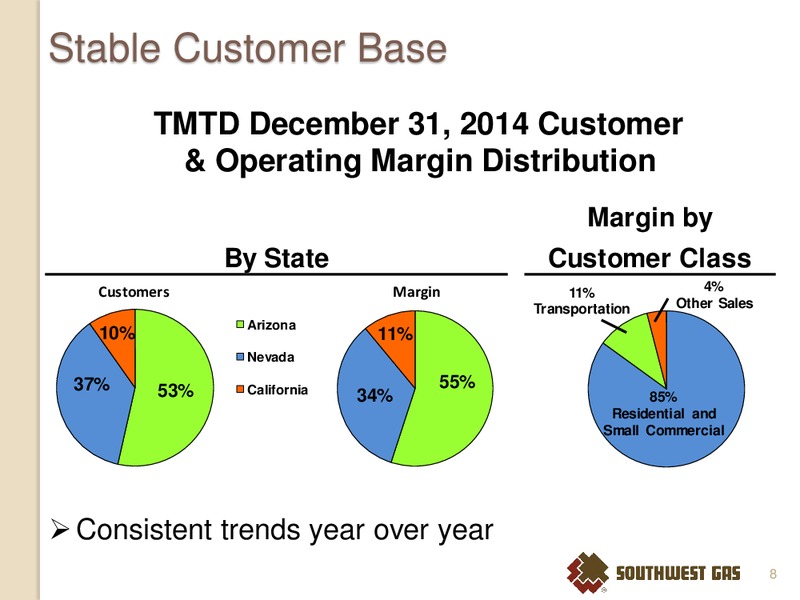 Williams Capital Group West Coast Utilities Seminar – Southwest Gas Co – slide 7