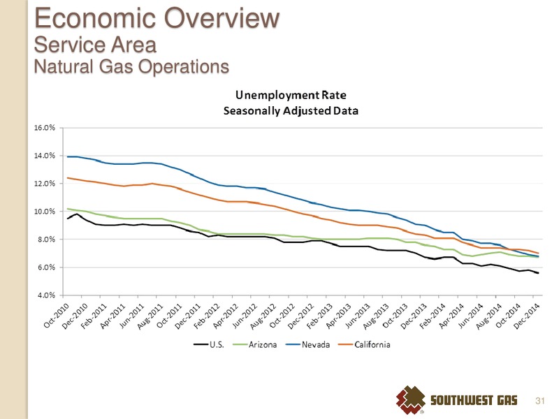 Williams Capital Group West Coast Utilities Seminar – Southwest Gas Co – slide 30
