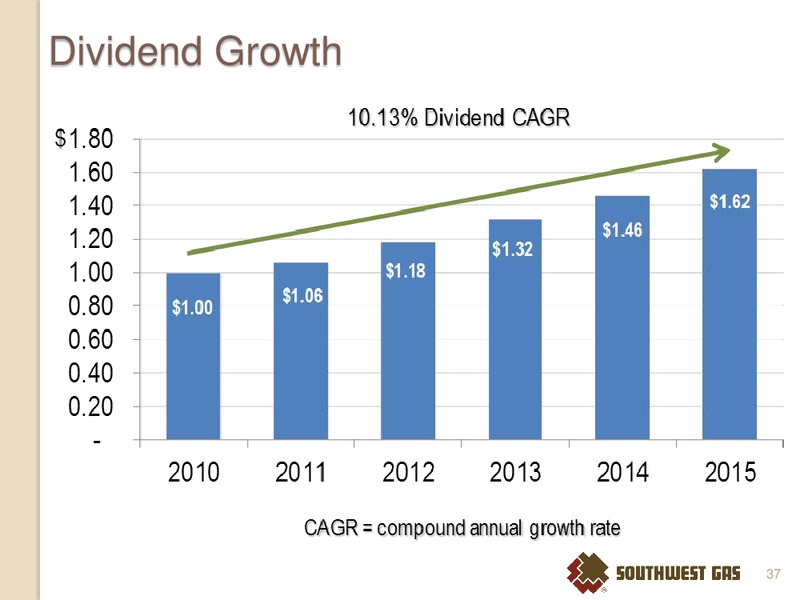 Williams Capital Group West Coast Utilities Seminar – Southwest Gas Co – slide 36