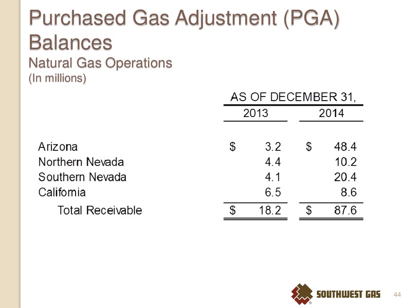 Williams Capital Group West Coast Utilities Seminar – Southwest Gas Co – slide 43