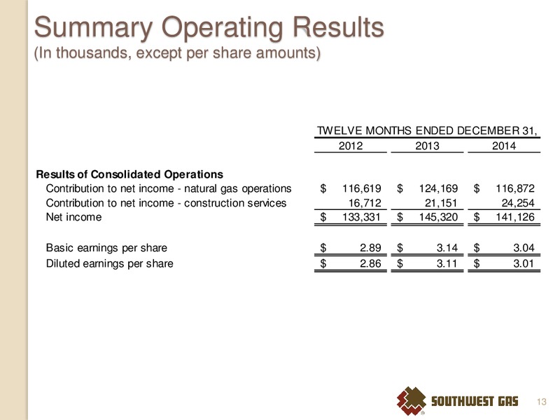INVESTOR MEETINGS DALLAS AND SAN ANTONIO TX – Southwest Gas Co – slide 12
