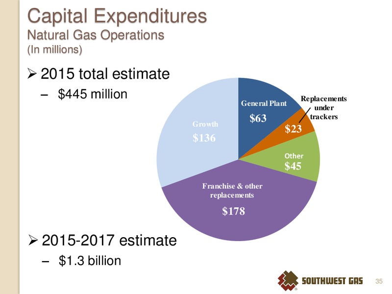 INVESTOR MEETINGS DALLAS AND SAN ANTONIO TX – Southwest Gas Co – slide 34