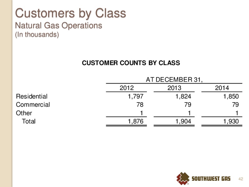 INVESTOR MEETINGS DALLAS AND SAN ANTONIO TX – Southwest Gas Co – slide 41