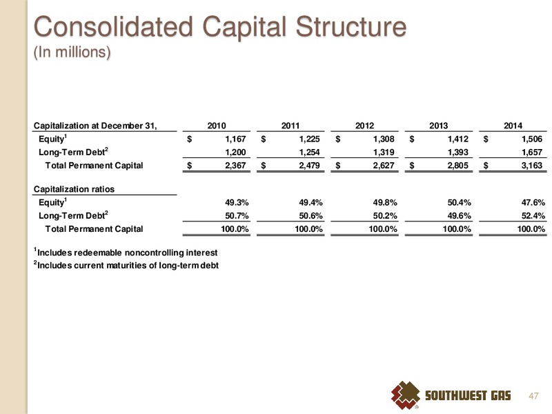 INVESTOR MEETINGS DALLAS AND SAN ANTONIO TX – Southwest Gas Co – slide 46
