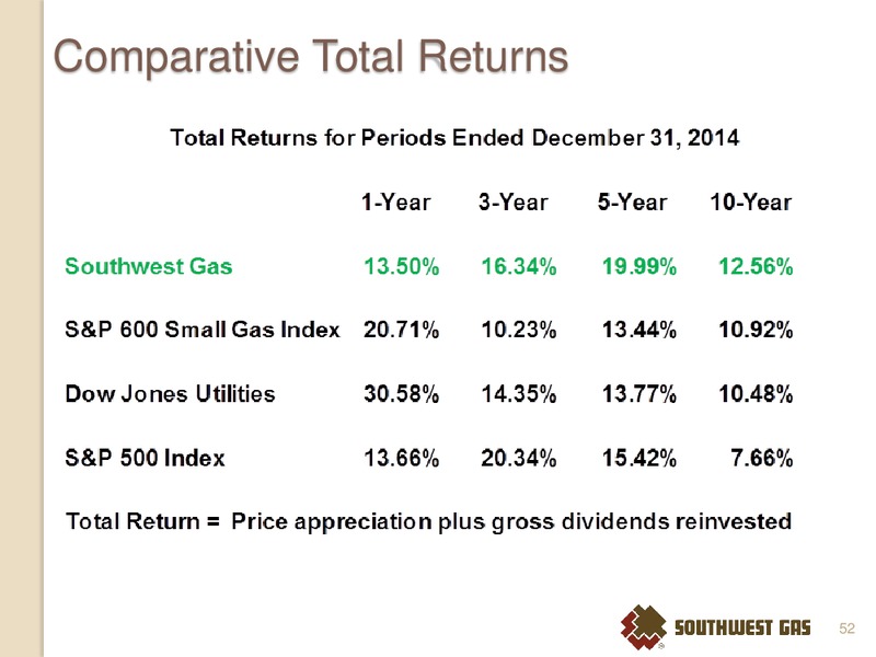 INVESTOR MEETINGS DALLAS AND SAN ANTONIO TX – Southwest Gas Co – slide 51