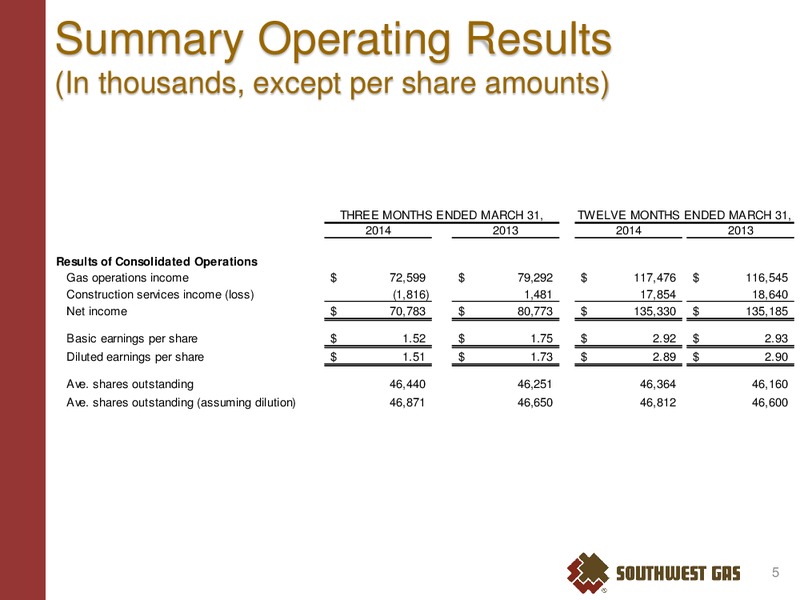 2014 First Quarter Earnings Conference – Southwest Gas Co – slide 4