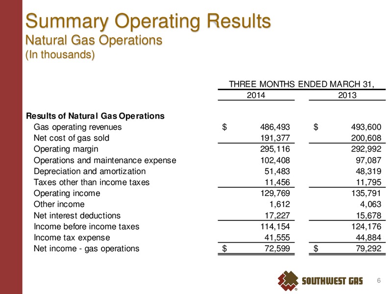2014 First Quarter Earnings Conference – Southwest Gas Co – slide 5