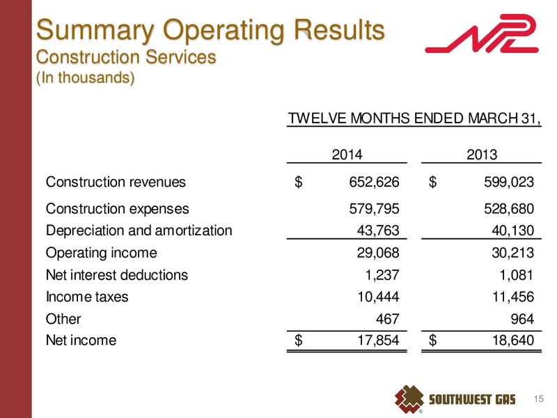 2014 First Quarter Earnings Conference – Southwest Gas Co – slide 14