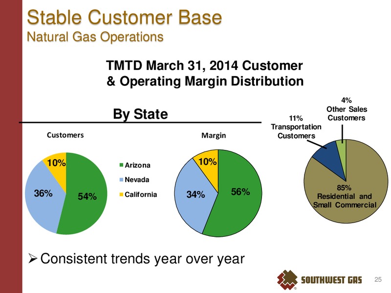 2014 First Quarter Earnings Conference – Southwest Gas Co – slide 24