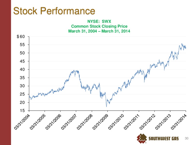 2014 First Quarter Earnings Conference – Southwest Gas Co – slide 29