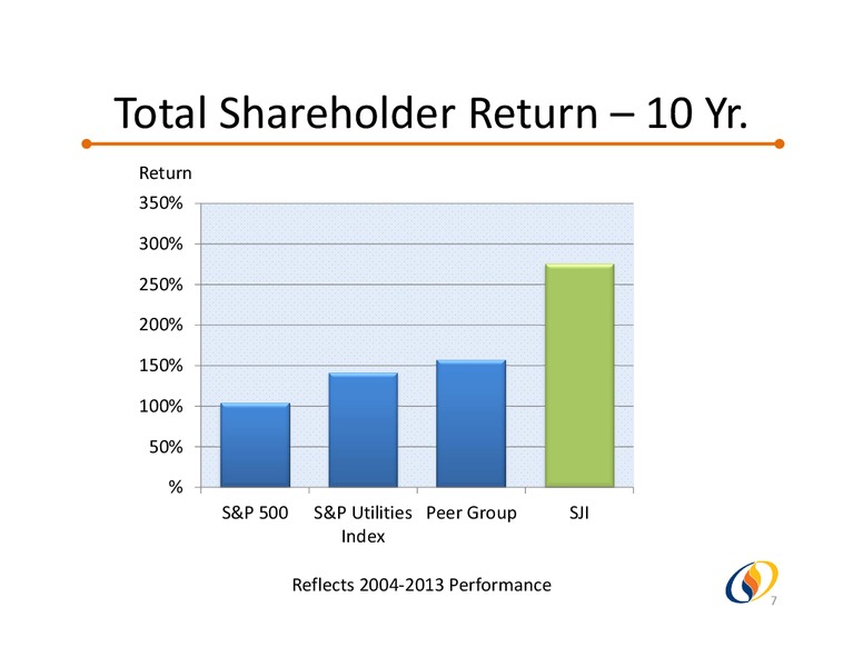 Williams Capital Conference – South Jersey Industries Inc. – slide 6