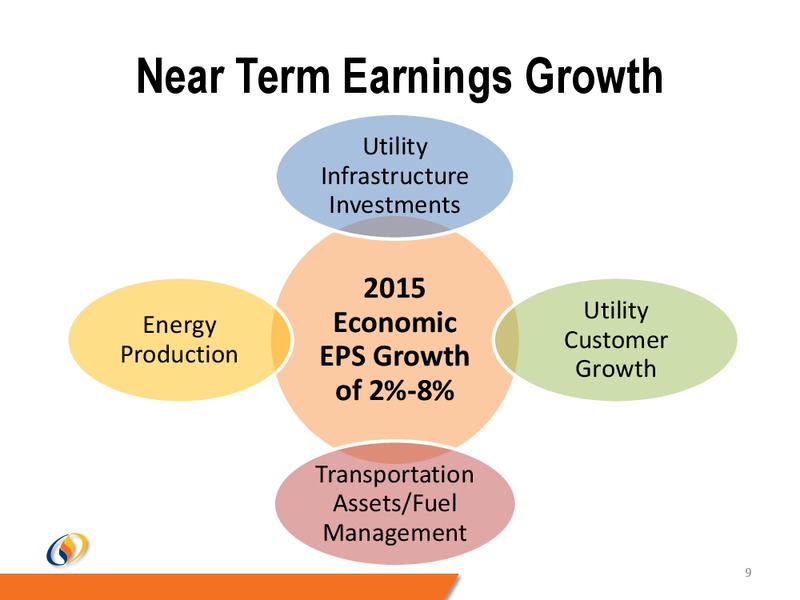 EAST COAST IDEAS CONFERENCE – South Jersey Industries Inc. – slide 8